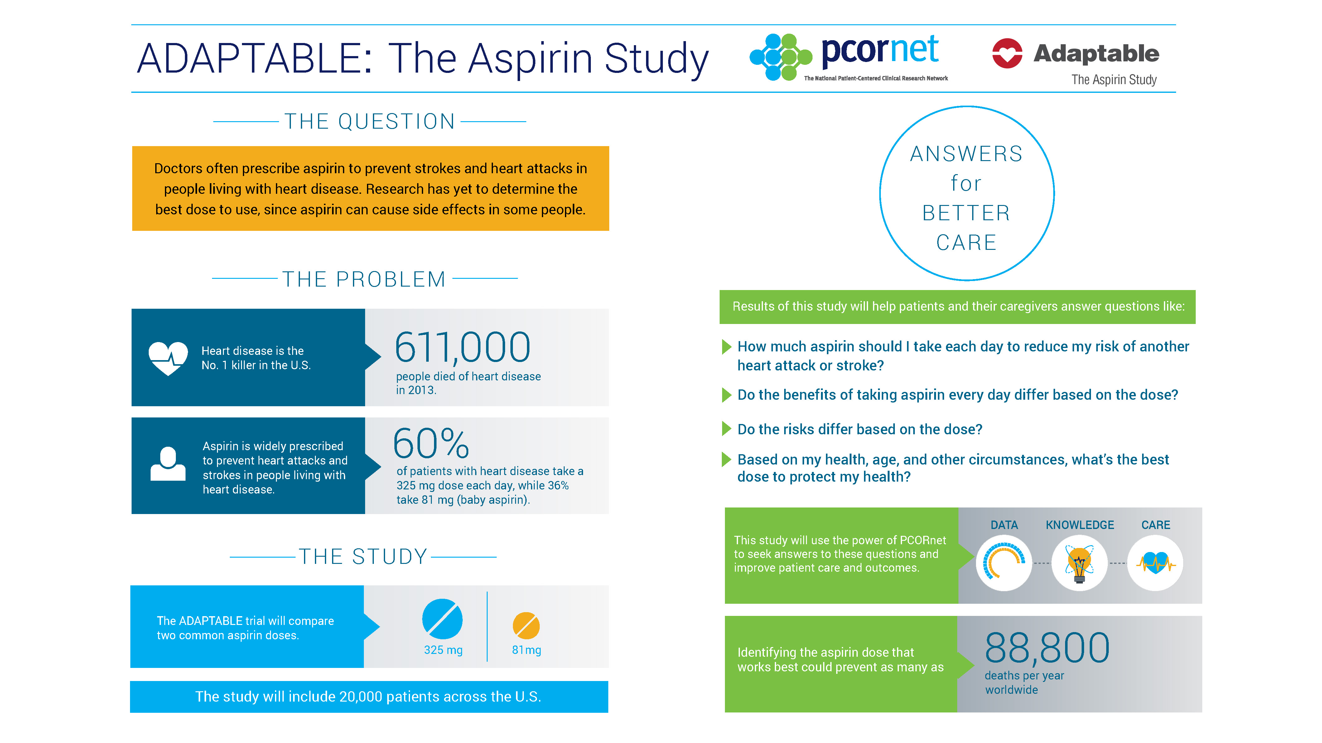 the-aspirin-study-graphic-oct-2016